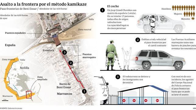 Alerta en Melilla por temor a una avalancha histórica el fin de semana