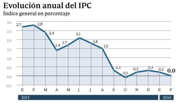 Los precios muy bajos pueden llegar a ser tan malos como los altos