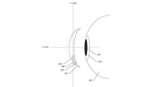 Google busca integrar cámaras en las lentillas