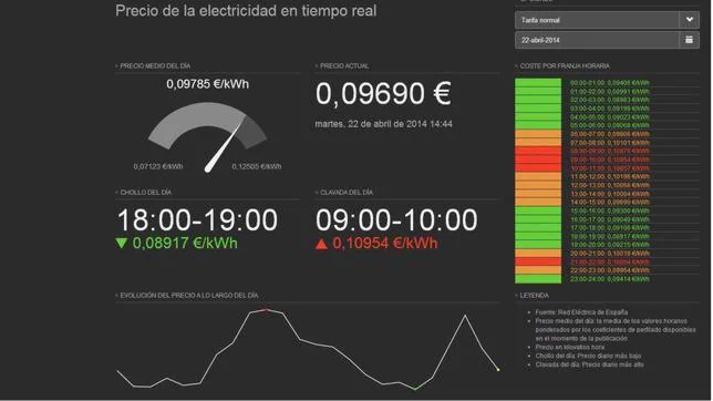 Tarifaluzhora: calcula el precio de la electricidad en tiempo real