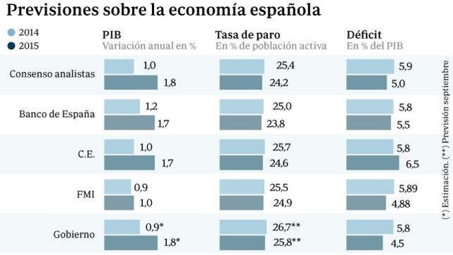 La CE debe apoyar el plan de estabilidad para que Rajoy pueda bajar impuestos