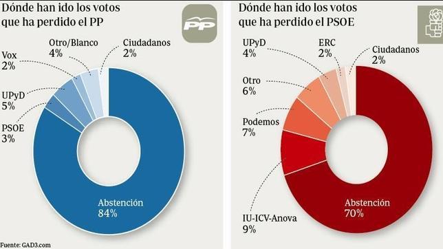 Big bang electoral