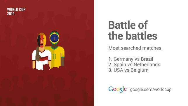 El Mundial más digital, conectado y que generó más resultados en Google