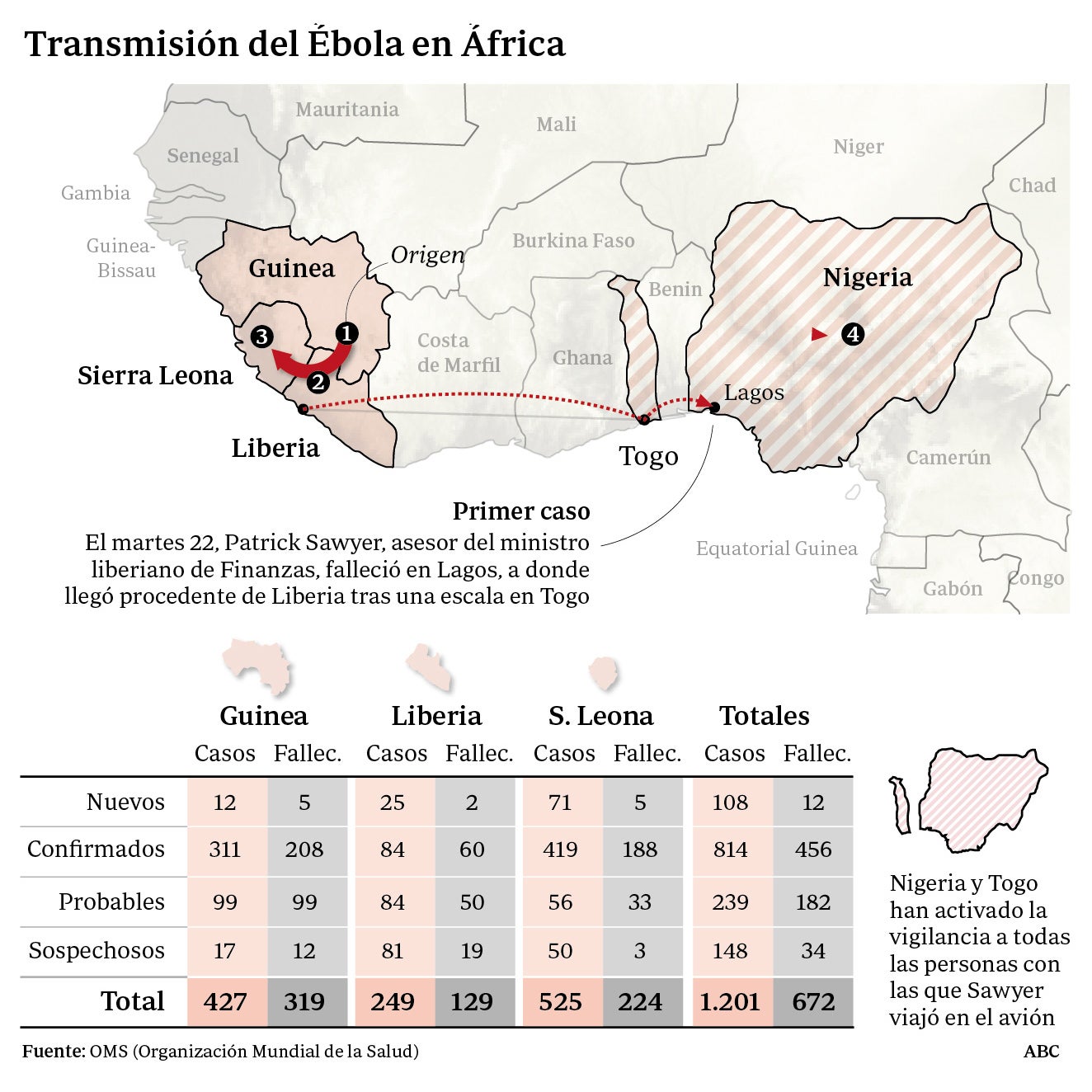 El oeste de África se blinda ante el continuo goteo de víctimas del brote de Ébola