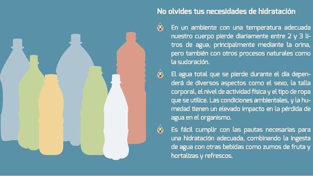 Una buena hidratación nos mantiene alerta y despiertos al volante