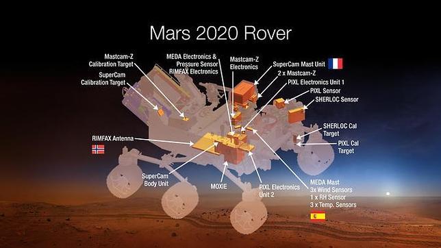 España llevará hasta Marte su tecnología