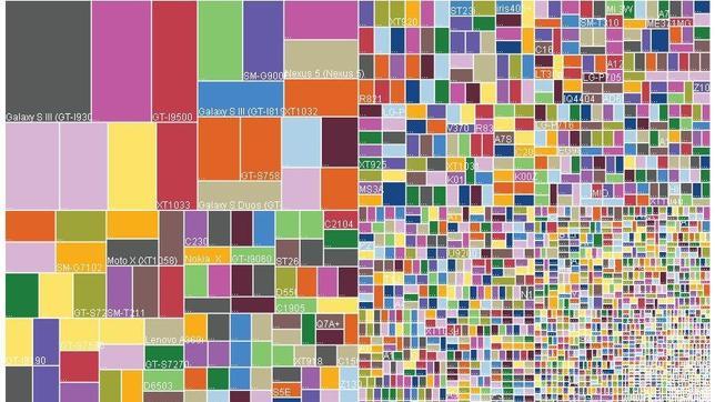 Android, el sistema más fragmentado de la historia