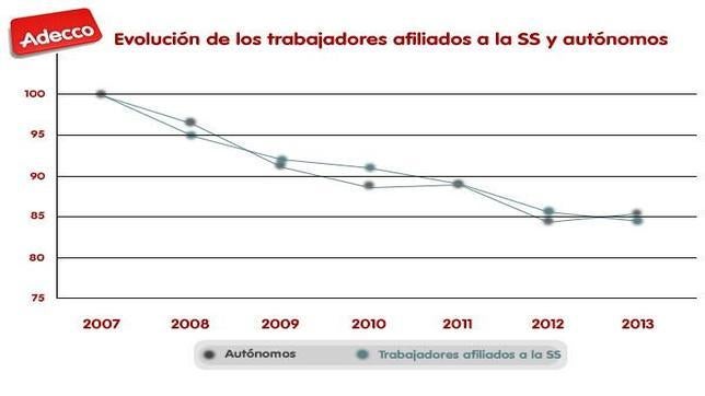 El trabajo autónomo por proyectos, una tendencia cada vez más popular en España