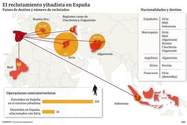 Seguridad Nacional alerta sobre la amenaza de ciberataques yihadistas