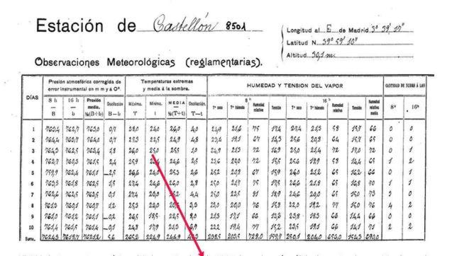 La noche más cálida en un mes de septiembre de los últimos cien años