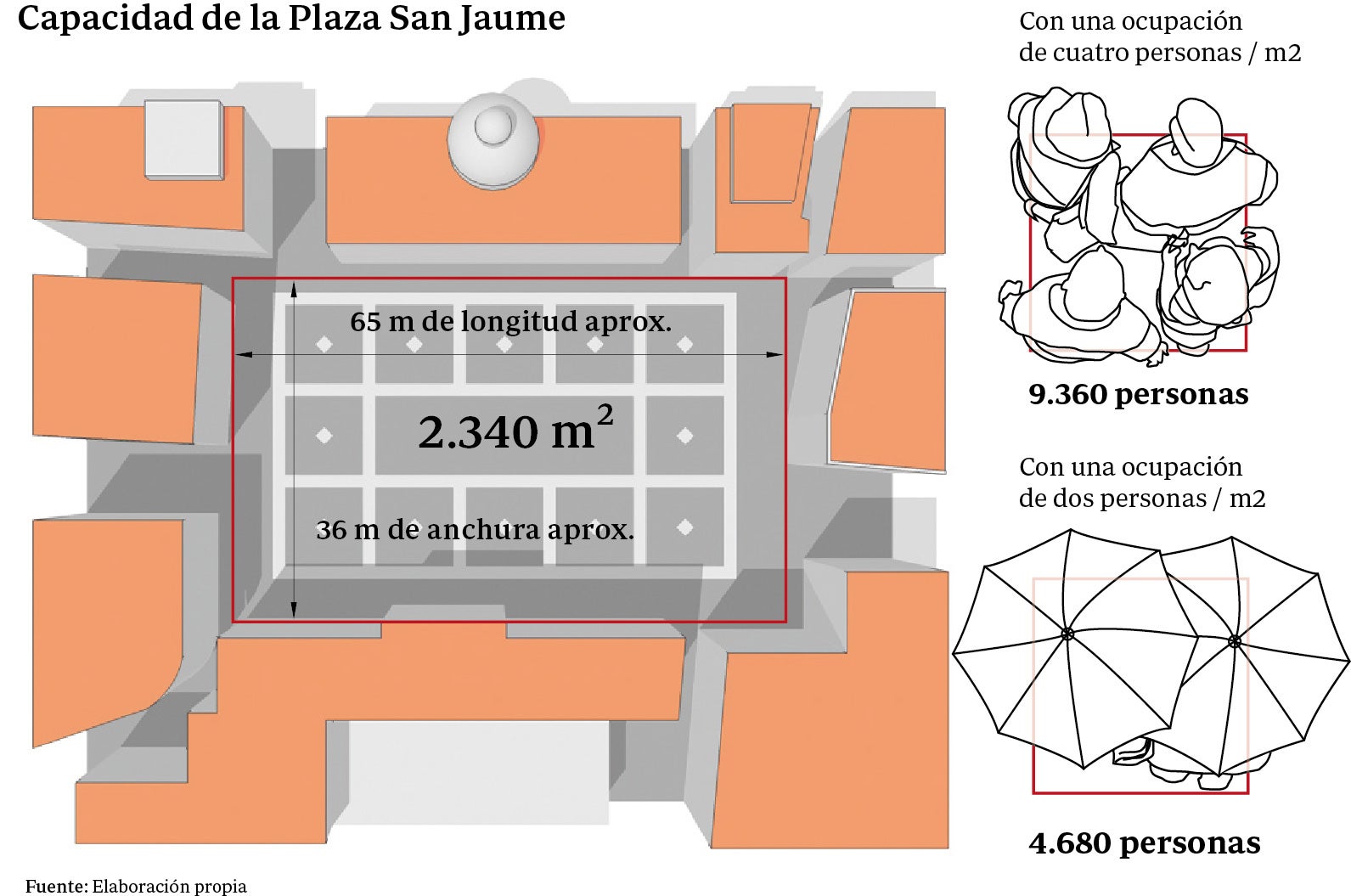 El soberanismo catalán magnifica una manifestación de 5.000 personas