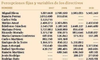 La dirección de Caja Madrid cobró 71 millones de euros en cuatro años