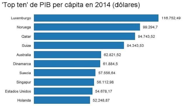 Diez países que prosperarán los próximos cinco años y otros diez que no lo harán tanto