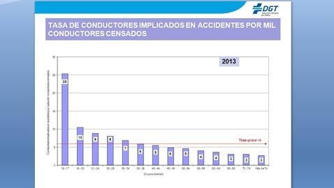 ¿Cuál es la mejor edad para conducir?