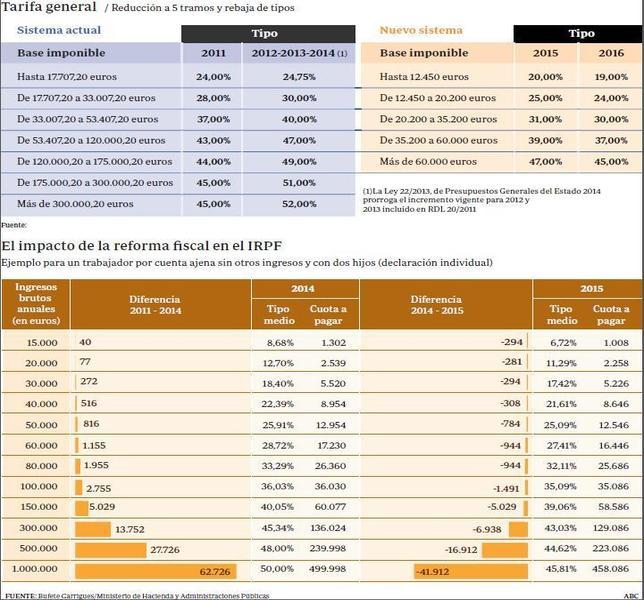 Claves para reducir la factura fiscal antes de la reforma tributaria