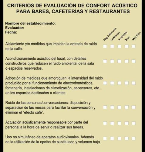 Ficha de los criterios (acústicos)  de evaluación: aconseja a los críticos gastronómicos incluir esta variable en las informaciones sobre restaurantes