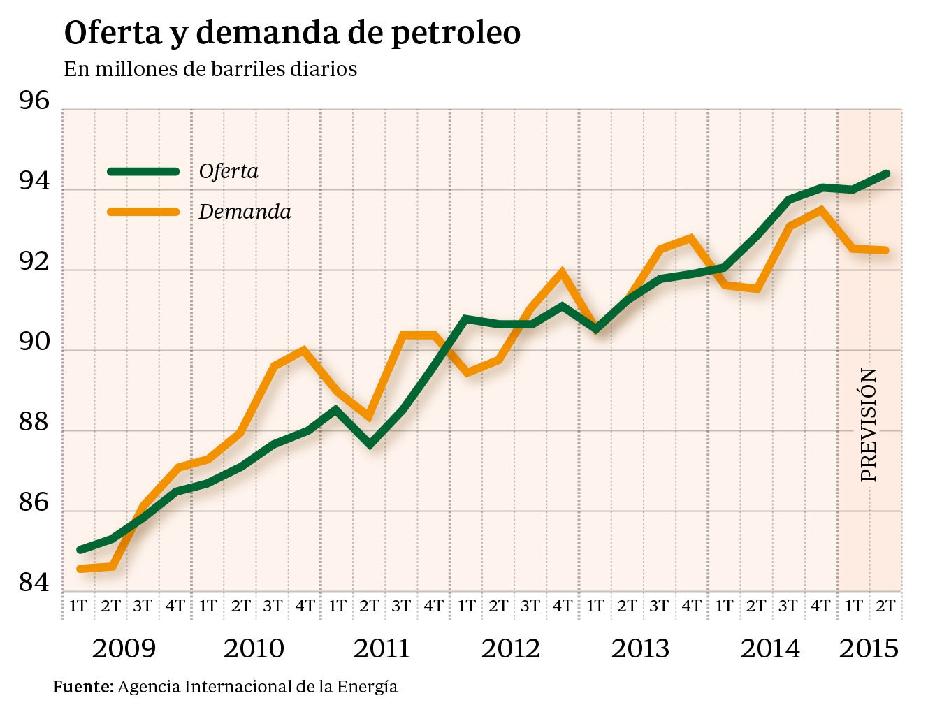 Guía para entender la caída del petróleo