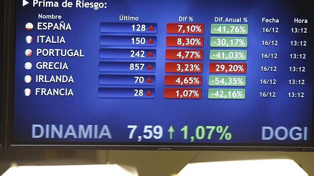 España capta 2.615 millones en bonos a largo plazo con rebajas en el interés
