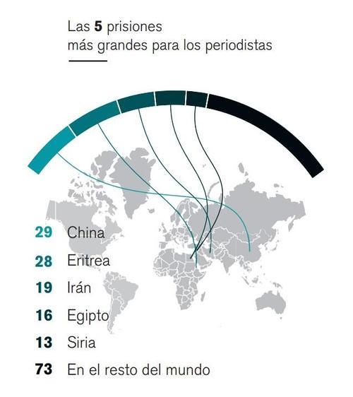 Eritrea, la mayor cárcel de periodistas en África