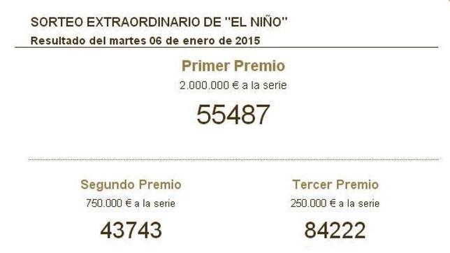 Comprueba las diferencias y semejanzas de los últimos sorteos de la Lotería del Niño