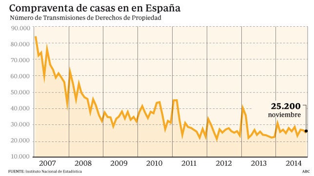 El sector de la vivienda confía en la recuperación de precios y ventas en 2015