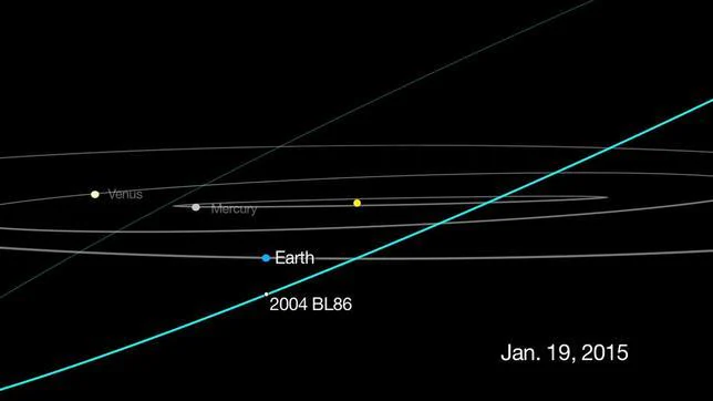 Diagrama de la órbita del asteroide 2004 BL86