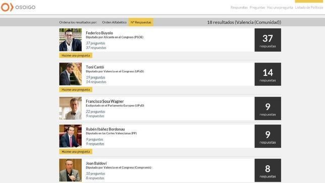 Los políticos valencianos responden en el portal «Osoigo.com» a los votantes