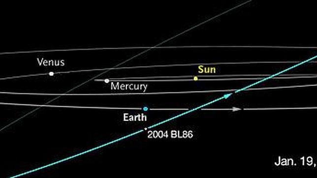 Un asteroide del tamaño de una montaña pasará hoy cerca de la Tierra