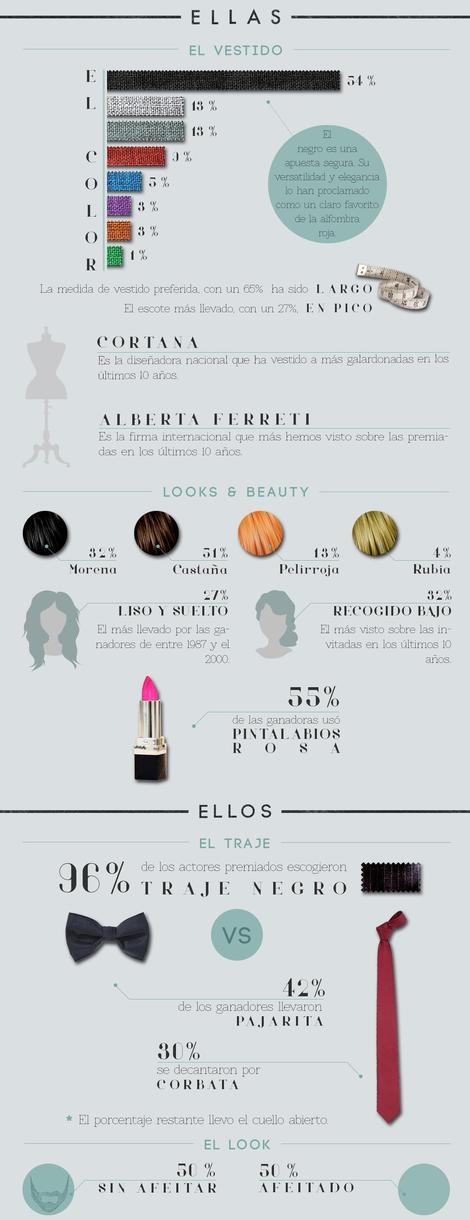 Los Premios Goya a través de la moda