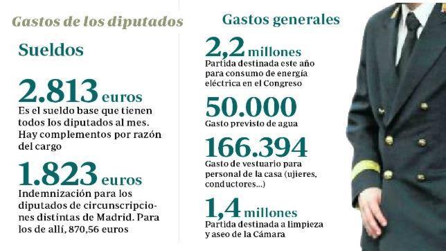 El Congreso tiene 31 coches oficiales y gasta 18,8 millones en sueldos