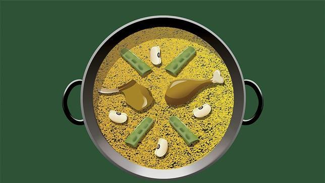 #PaellaEmoji: la paella busca apoyos en Twitter para su emoticono en WhatsApp