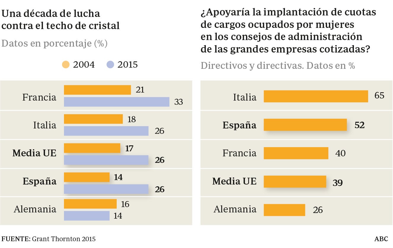 «Women in Business»