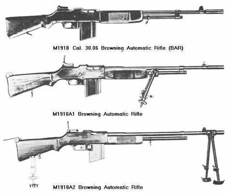 Browning Automatic Rifle