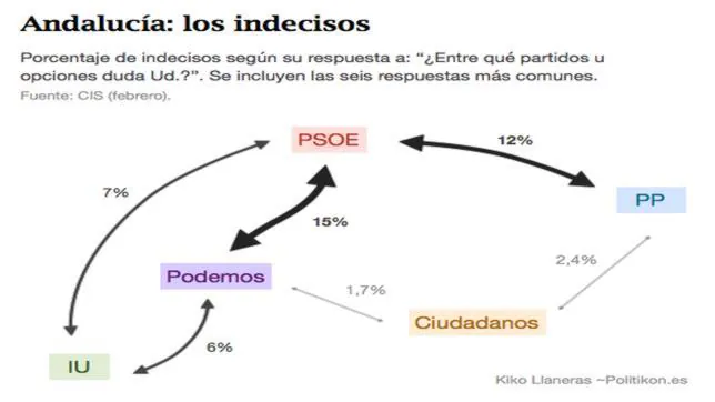 Gráfico cedido por Politikon.es