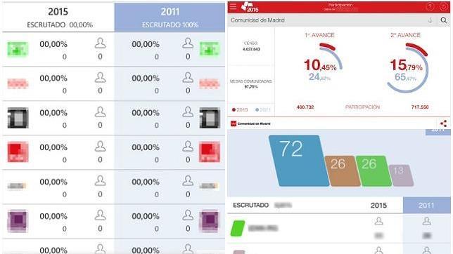 Los resultados electorales, al minuto en tu móvil