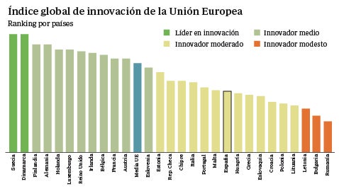 Cómo impulsar la transferencia tecnológica del laboratorio a la empresa