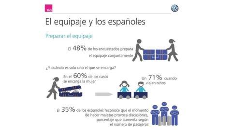 Las mujeres organizan las maletas y los hombres las colocan en el maletero