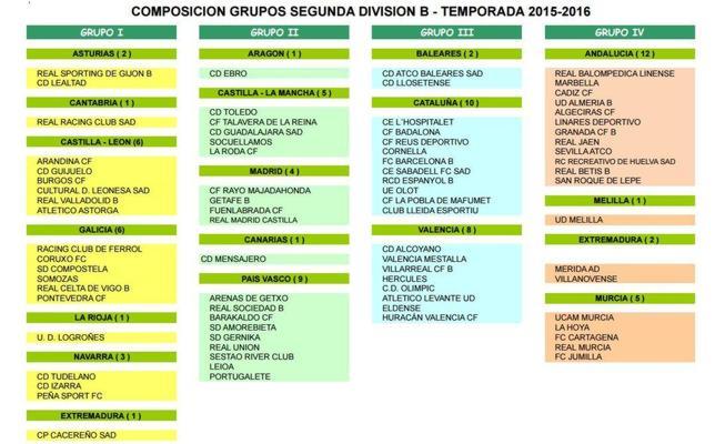 Así serán los grupos de Segunda B