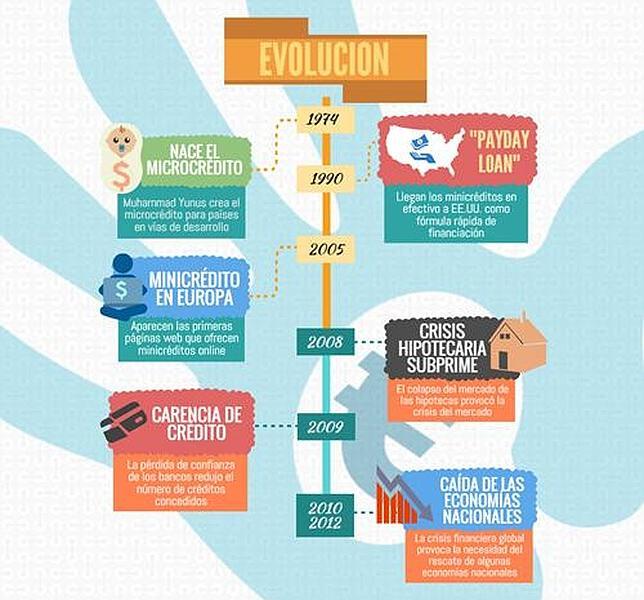 Los minicréditos y su nula relación con la reciente crisis económica
