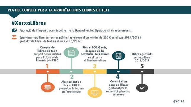 Imagen de la publicidad del plan difundida por la Generalitat a través de sus canales oficiales