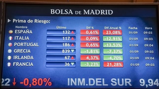 España coloca 5.908,18 millones en deuda a largo plazo con una subida de los intereses