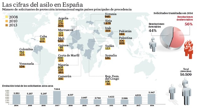 ¿Está España preparada para acoger a más refugiados?