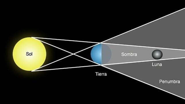 El eclipse total de superluna marcará el fin de una tétrada