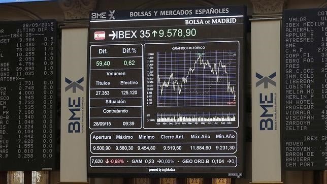 El Ibex sube el 1,77% pero se queda a las puertas de los 9.600 puntos