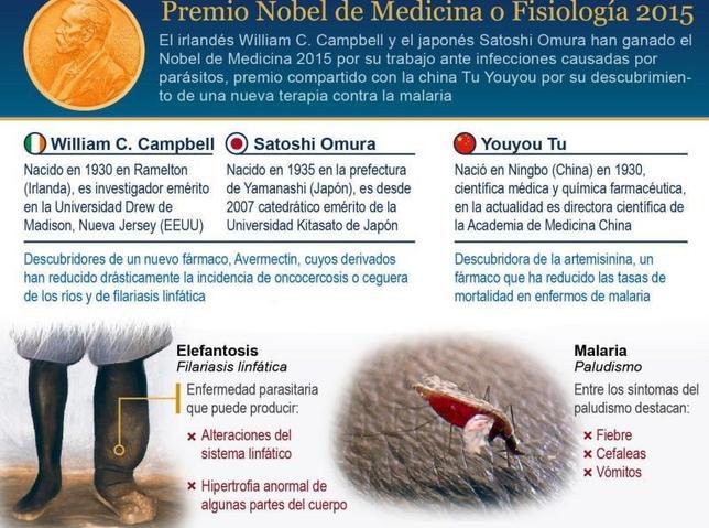 El Nobel de Medicina para las ‘enfermedades olvidadas'