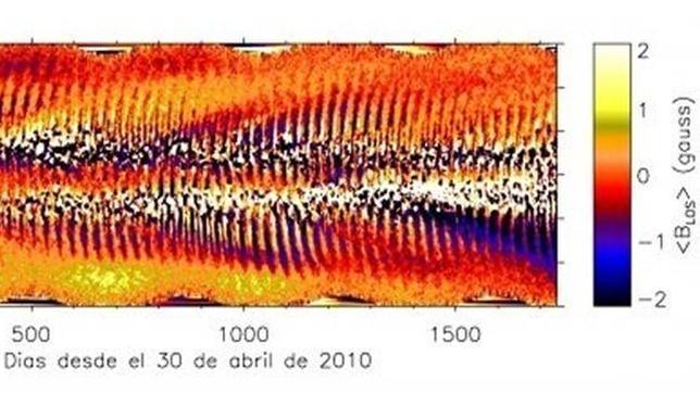 Un estudio del IAC revela que los ejes magnéticos y de rotación del Sol no están alineados