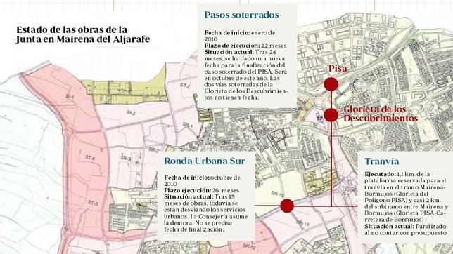 La Junta se atasca entre el tranvía y la Ronda Urbana Sur