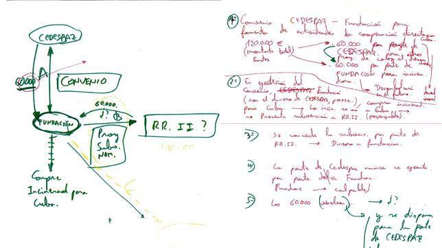 Un manuscrito de IU revela una fórmula para desviar dinero de DeSevilla