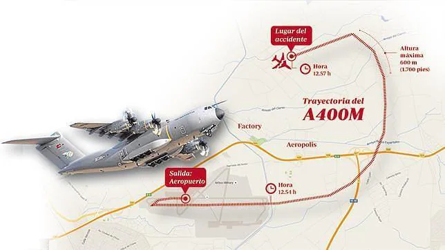 Al A400M siniestrado le faltaron 30 segundos para aterrizar en el aeropuerto de Sevilla
