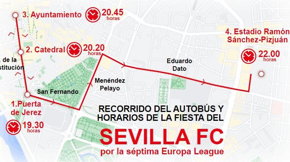 Celebración del Sevilla FC: así será el recorrido y los horarios de la fiesta por la séptima Europa League